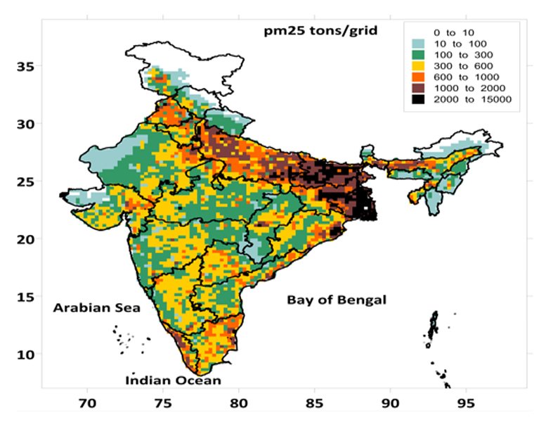 CO2 Footprint