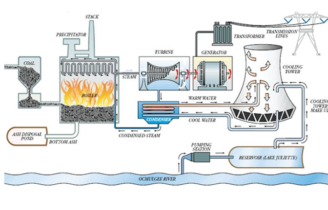 Power and Energy Segment