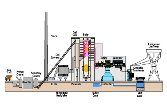 Power and Energy Segment