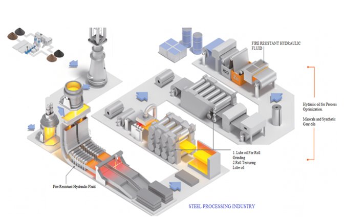 Power and Energy Segment