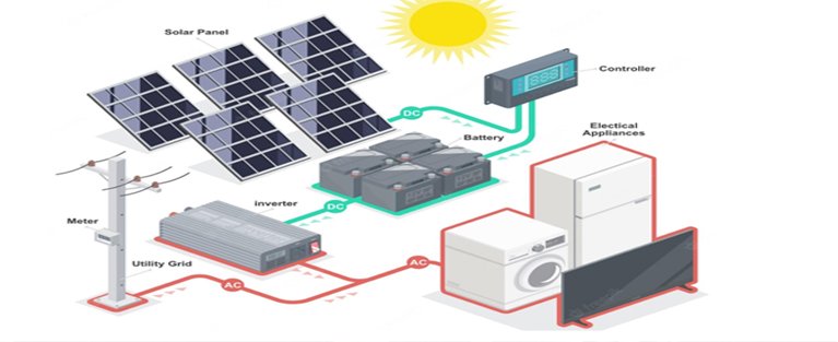 Solar Energy Segment