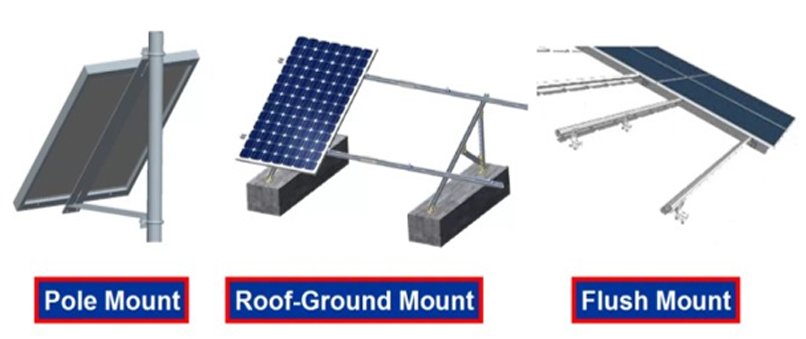 Solar Energy Segment