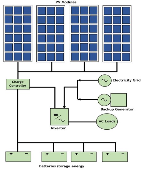 Solar Energy Segment